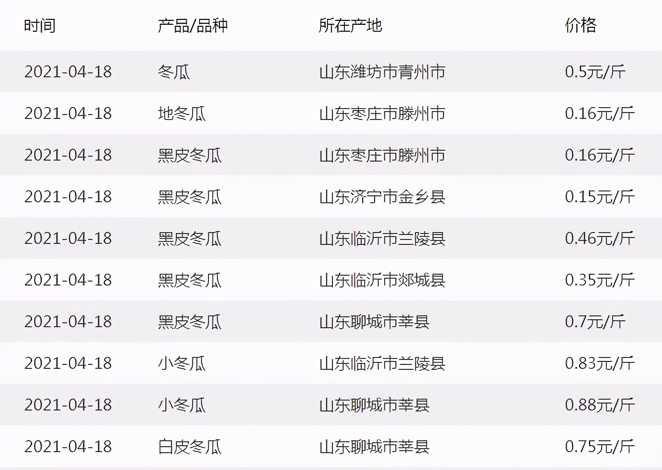 這個(gè)品種太優(yōu)秀了！耐儲(chǔ)耐運(yùn)，適合大面積種植，菜農(nóng)瓜販都喜歡